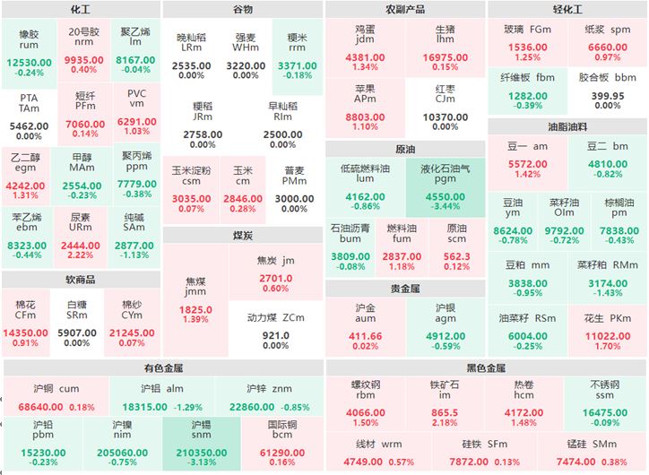 有色、原油系、油脂油料多数下跌！国际原油新浪