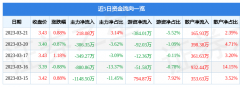 股价处于上升状态时主动性买单形成的成交额是推动股价上涨的力量白银期货多少钱一手