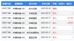 同比提升1.47pcts_黄金一克多少钱