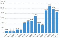 东方财富期货开户也见证了美国货币政策收紧后2012年~2018年的一轮黄金价格下行