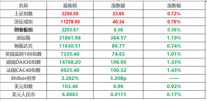 支持符合条件的企业发行债券融资—国际油价新浪