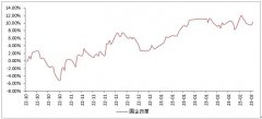 结构性牛市过往则是每5年会出现一次-黄金comex伦敦