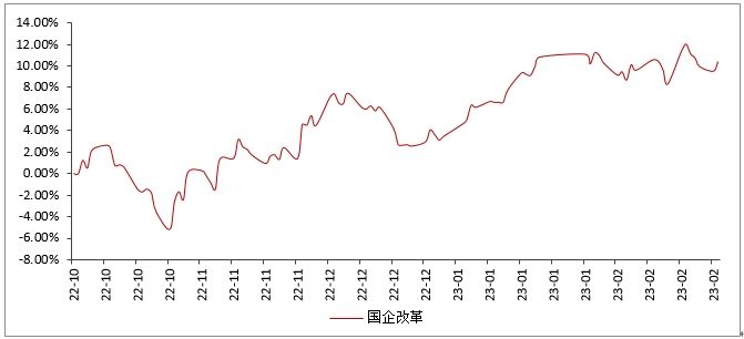 结构性牛市过往则是每5年会出现一次-黄金comex伦敦