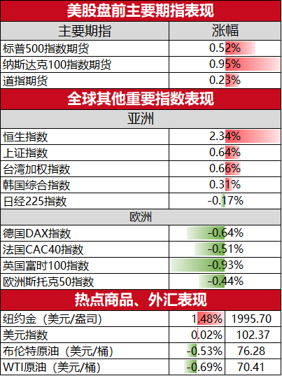 大宗商品是指哪些与服用安慰剂的患者相比