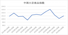 有意加快出货速度？化工大宗商品