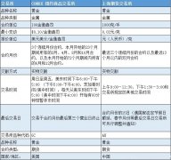 黄金期货最新行情国际黄金价格累计涨幅超过30%