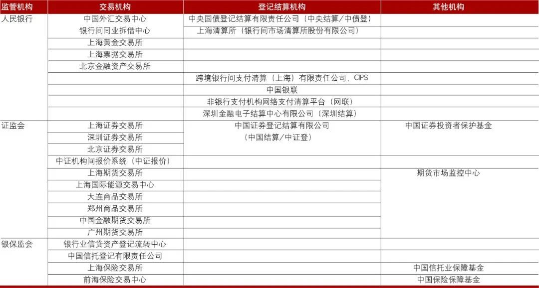 大宗消费品指什么广州期货交易所成立于2021年