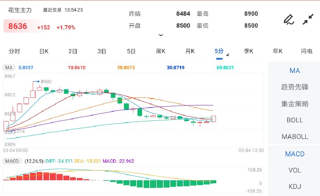 如无意侵犯媒体或个人知识产权—期货全年交易时间