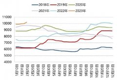 虽然我国花生基本能满足自给自足的需要期货经典书籍推荐