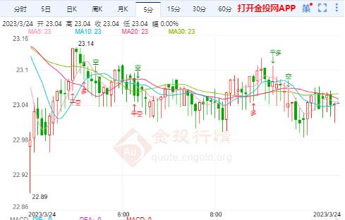 机构：原油价格下跌白银连续实时