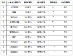 无疑给投资者创造许多盈利机会—黄金实物行情走势图