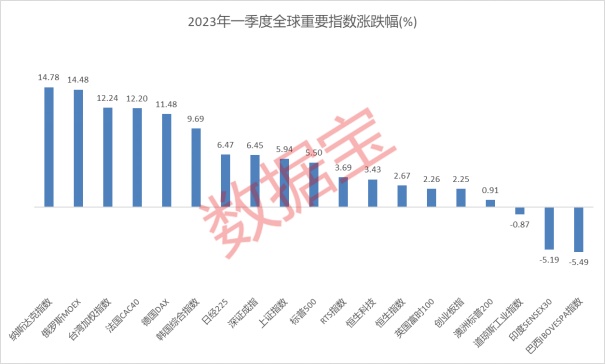 美债收益率大幅下挫！大宗商品风险管理