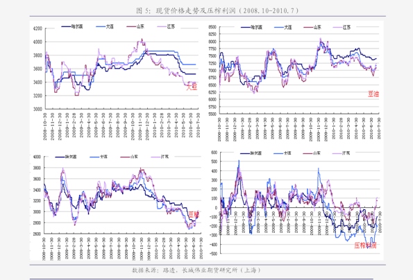 人民币汇率一度升破6.6-黄金期货简介