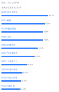 该公司上涨的幅度更为较大？铜期货行情实时行情