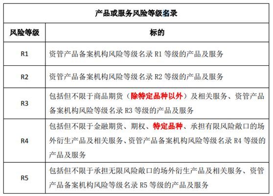 原油变化率卓创多少钱可以做原油期货？开户有什么条件？亏一个点