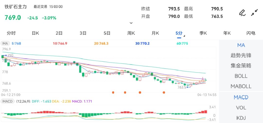 石油期货最新行情最高触及911.0元/吨