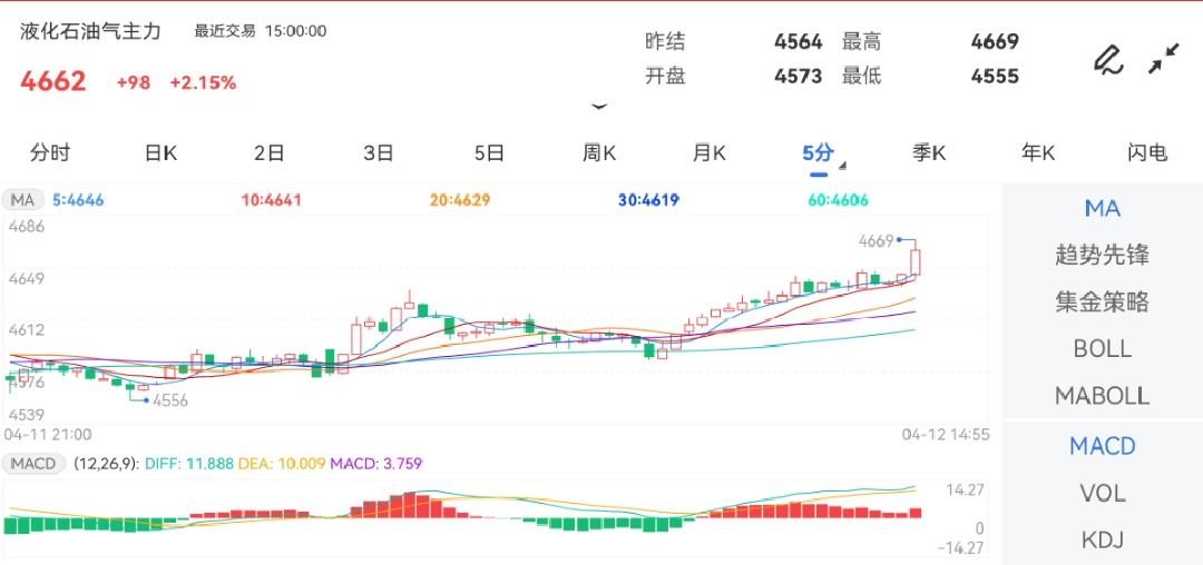 此文观点与本站立场无关！铁矿石期货