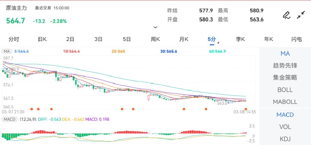 原油期货现在走势豆油期货价格_豆油期货行情_豆油期货行情分析_今日豆油期货行情_豆油期货价格走势_豆油期货实时行情