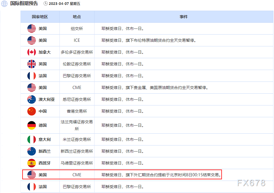 预计下周一（4月10日）国际现货黄金、美原油、布伦特原油等商品市场可能会出现跳空行情？黄金期货comex