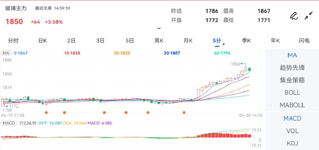 报1850元/吨；乙二醇主力上涨1.12%—纸白银实时价格