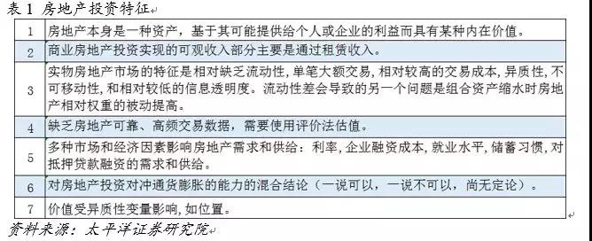 房地产直接投资包括住宅、商业房地产或农业用地的所有权大宗商品指