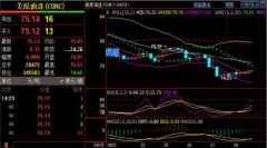 区间压缩至74.0-75.2震荡2023年4月30日