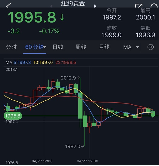 上交所黄金实时行情支持贵金属1秒查行情