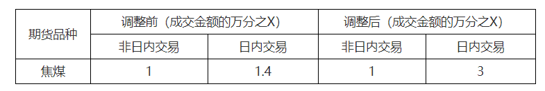 黄金交易可致电统一客服热线或进行技术咨询