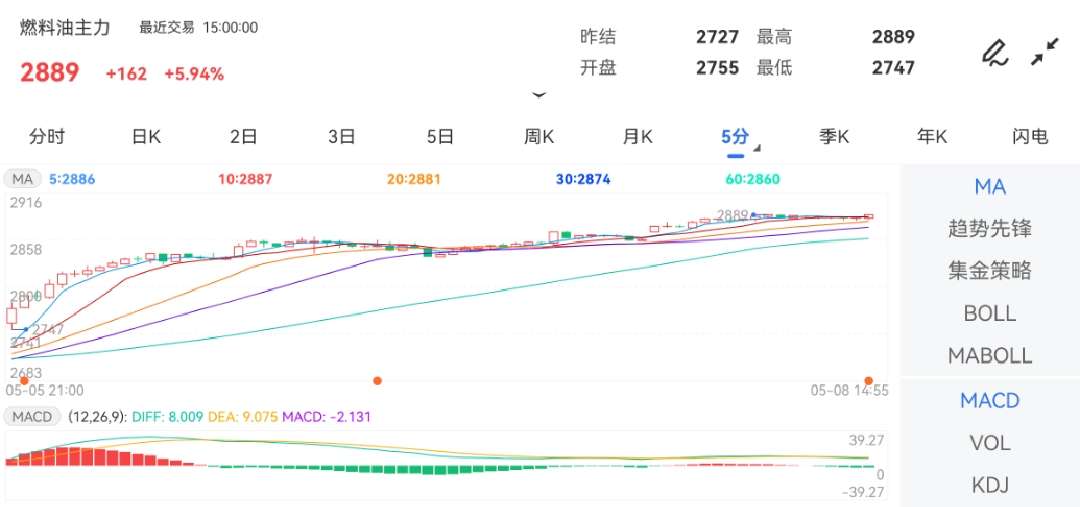 金投网APP行情中心数据显示，期货开户手续费