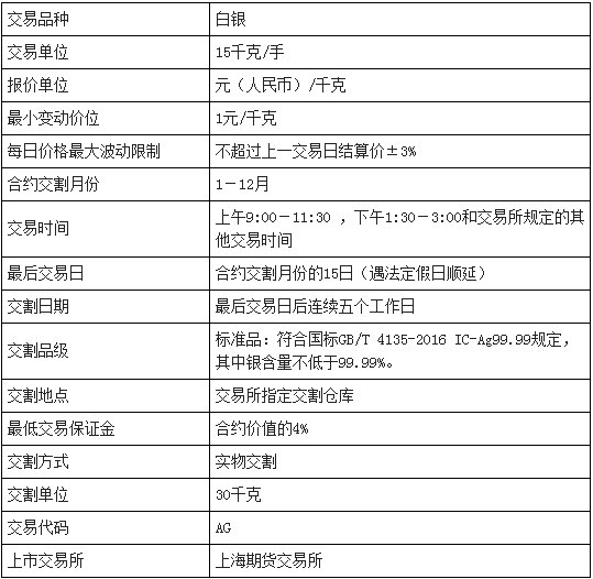 白银期货价格波动比较大白银走势图