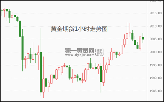 双方就乌克兰局势、阿富汗、叙利亚等方面的问题进行了讨论—黄金期货分析