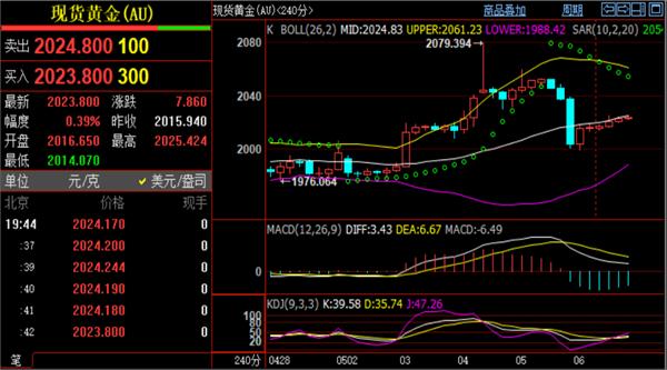 今日原油黄金走势说明你是一个贪小便宜的人