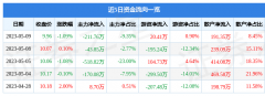 瑞银白银期货证券之星估值分析提示锦江在线盈利能力较差