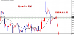 螺纹钢期货上市黄金正好被4小时中轨压制