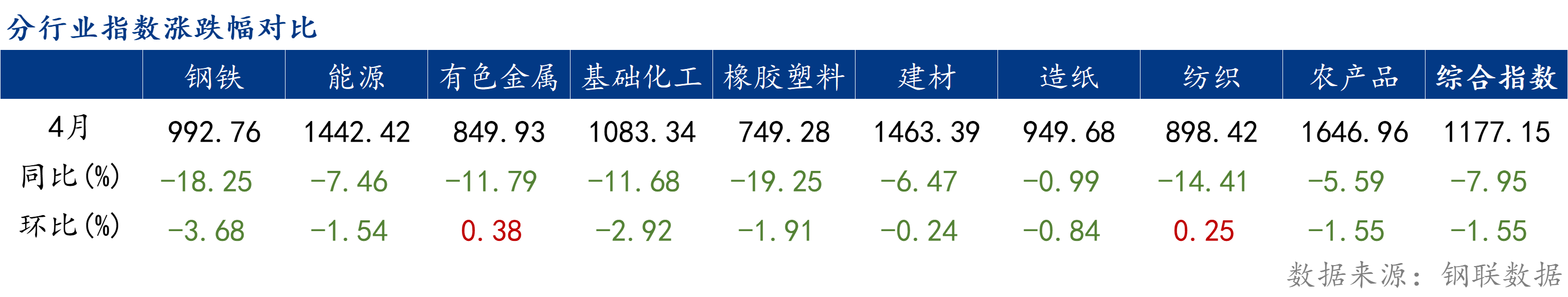 然需关注消费提升对市场支撑大宗商品骗局