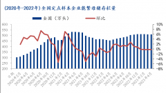 就Mysteel生猪自繁自养利润数据测算2023年5月18日