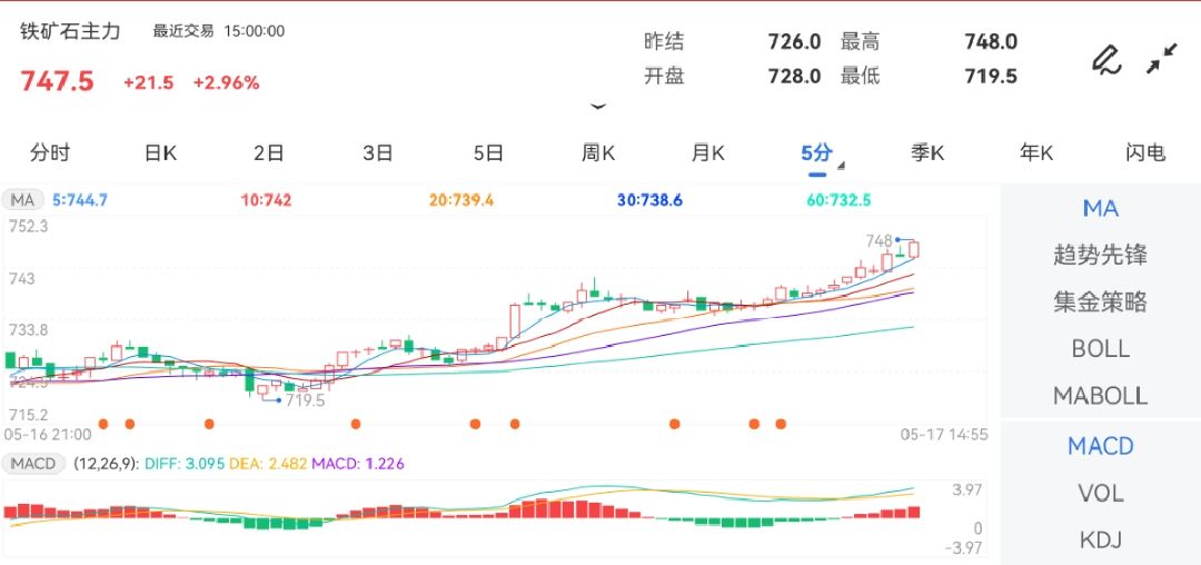 中国黄金交易网最高价：748.0