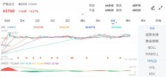 成交量：115766手！外汇多少钱