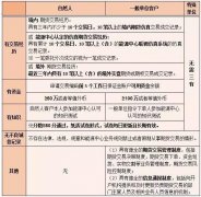 国际金价实时行情即交易价格不含关税、增值税等等