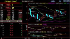 贵金属期货价格走势原油策略：1、短线.4-73.8区域做空