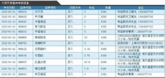 大宗交易的价格低于市场价格2023年5月22日