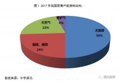 煤头尿素的原料煤主要有无烟煤和烟煤(褐煤)两大类2023年5月23日龙油指数模拟盘