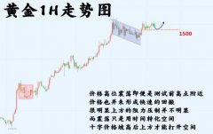 白银走势图水清知道不论是震荡行情单边行情必定会有被套的问题