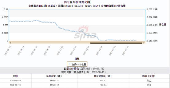 白银价格受到支撑2023年5月26日今日银价多少钱一克