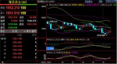 下方关注1937-1930支撑2023年5月27日