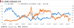 看原材料价格走势图中国作为全球大宗商品进口大国之一