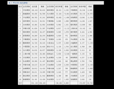 fxcm福汇官网当前市值为72.71亿元