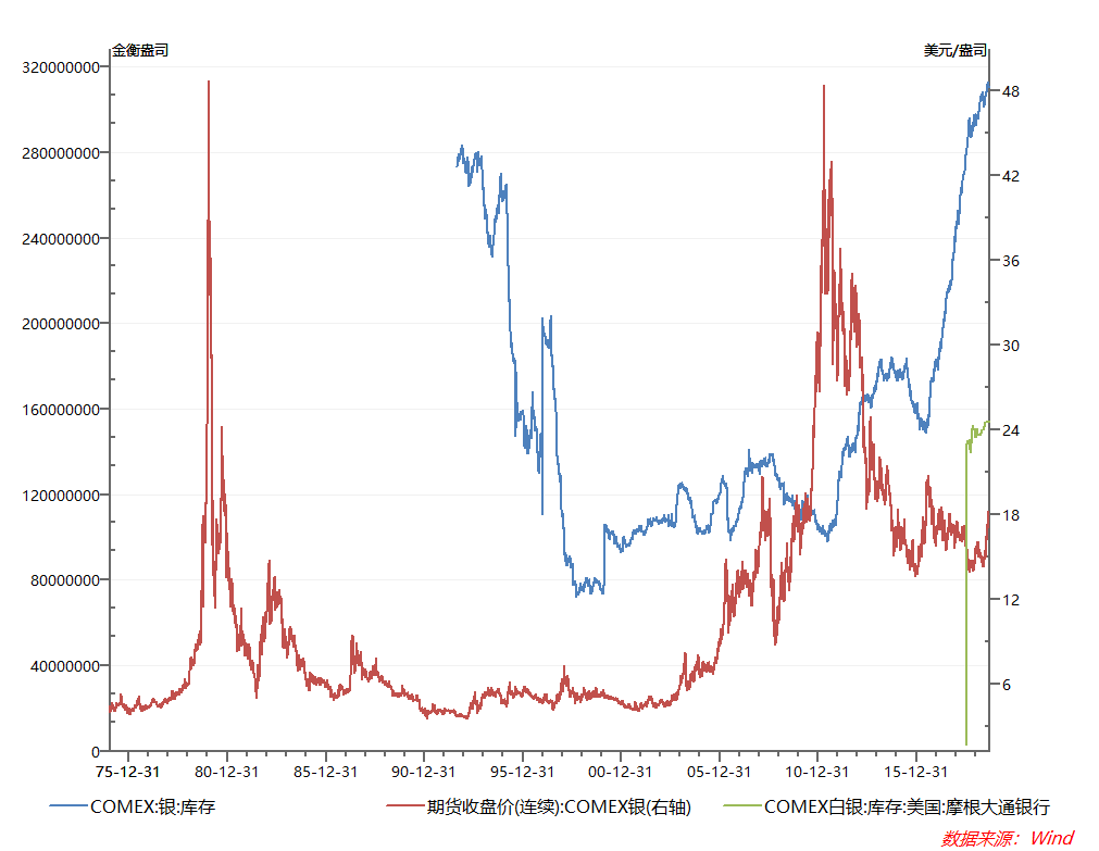 棕榈油期货行情白银、黄金未来的趋势就是涨