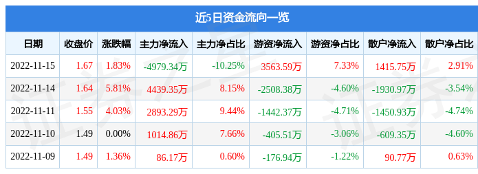 每日一股黑马股推荐如存在问题请联系我们