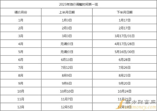 加满50升油箱要比2023年1月1日油价便宜3元-人民币原油期货上市